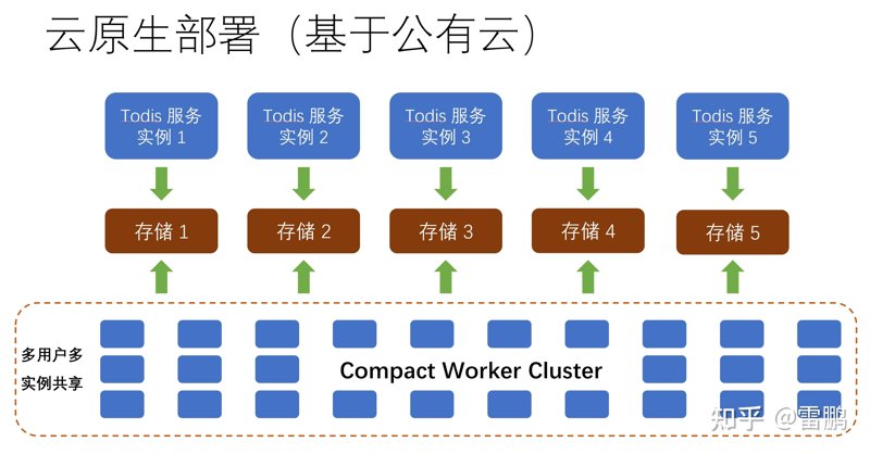 云计算时代的数据存储新趋势:对象存储引领潮流