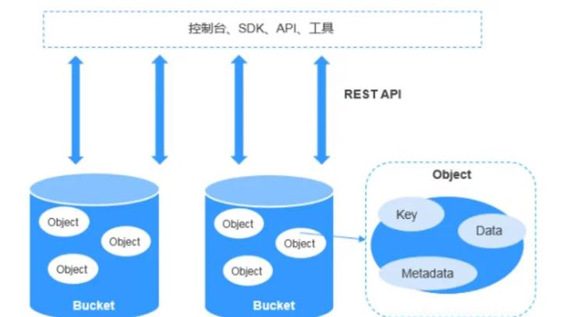 云主机:云计算时代的新型基础设施